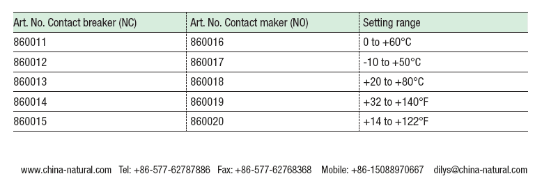 DMO 1140-F, DMS 1141-F 型号列表.png